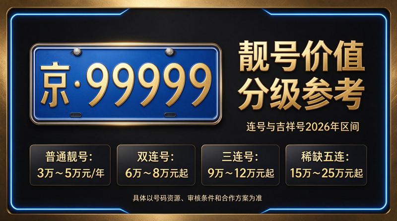 闲置北京租牌照三年价格明细表参考